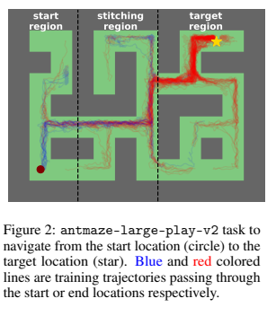 region_crossing