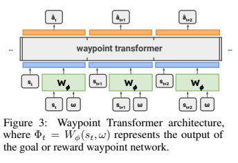 policy_transformer